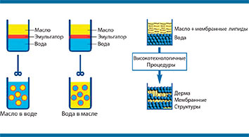 Эмульсия